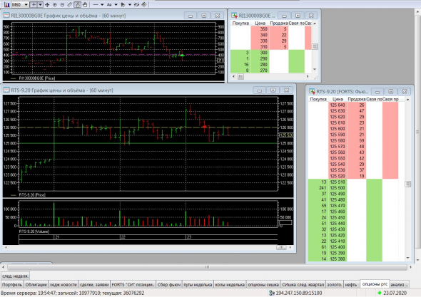 Разгон депо, опционы, СИшка, 23.07.2020.. Экспирация..