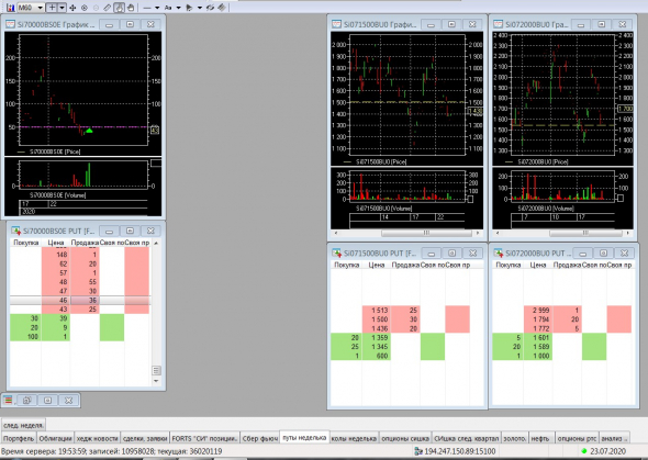 Разгон депо, опционы, СИшка, 23.07.2020.. Экспирация..