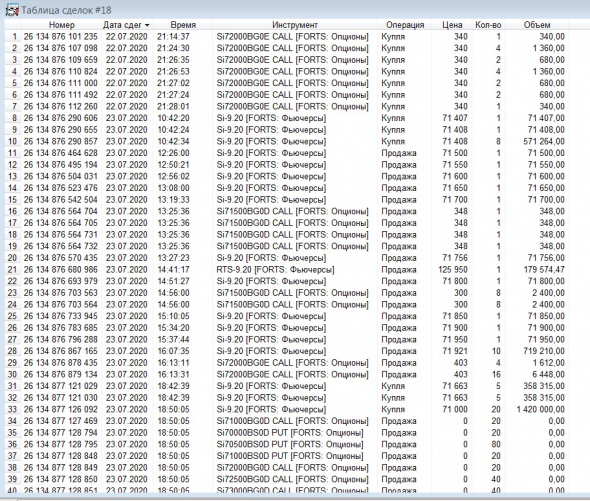 Разгон депо, опционы, СИшка, 23.07.2020.. Экспирация..