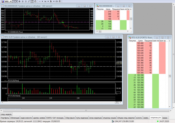 Разгон депо, опционы, СИшка, 24.07.2020..