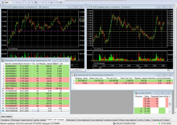 Разгон депо, опционы, СИшка, 27.07.2020..