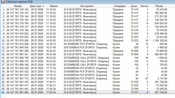 Разгон депо, опционы, СИшка, 28.07.2020..