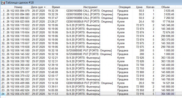 Разгон депо, опционы, СИшка, 29.07.2020..