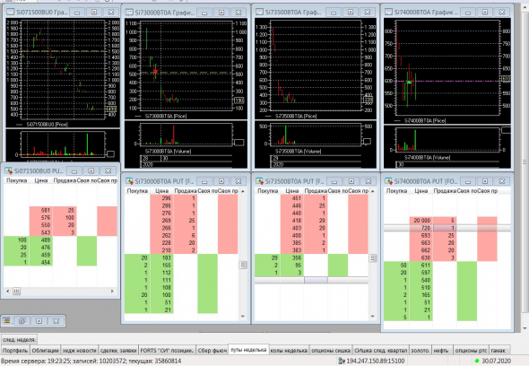 Разгон депо, опционы, СИшка, 30.07.2020..Экспирация..Ударник..