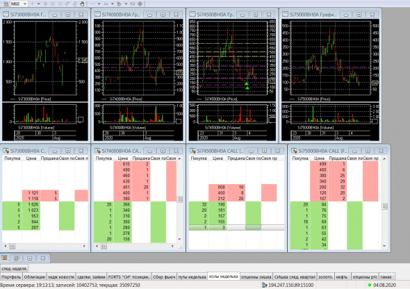 Разгон депо, опционы, СИшка, 04.08.2020..