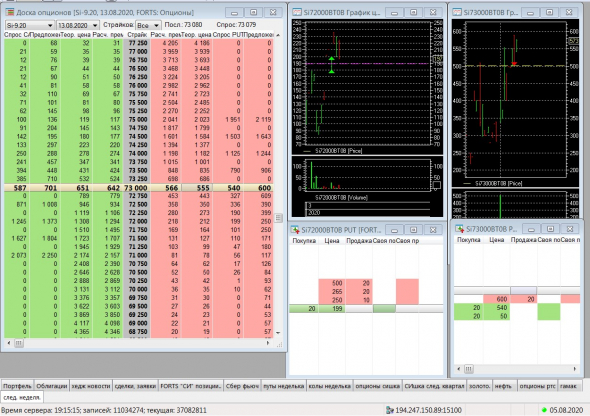 Разгон депо, опционы, СИшка, 05.08.2020..