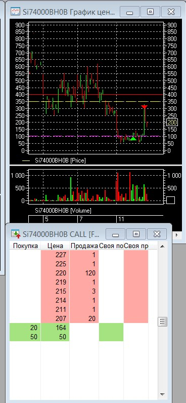 Разгон депо, опционы, СИшка, 12.08.2020..