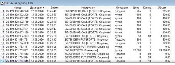 Разгон депо, опционы, СИшка, 13.08.2020.. Экспирация..