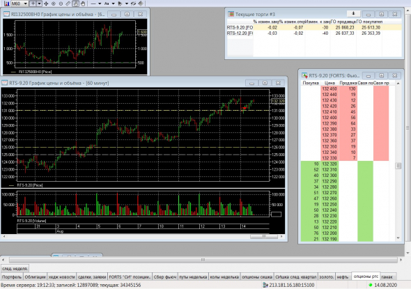 Разгон депо, опционы, СИшка, 14.08.2020..