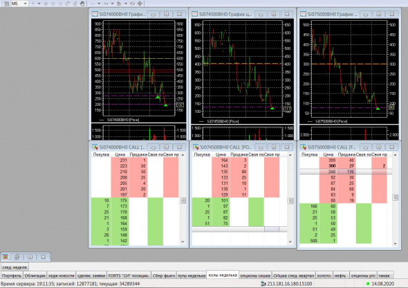 Разгон депо, опционы, СИшка, 14.08.2020..