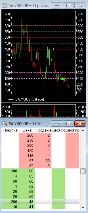 Разгон депо, опционы, СИшка, 19.08.2020..