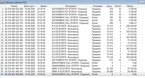 Разгон депо, опционы, СИшка, 19.08.2020..