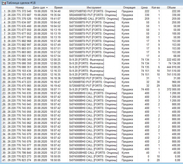 Разгон депо, опционы, СИшка, 20.08.2020.. Экспирация..