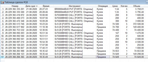 Разгон депо, опционы, СИшка, 24.08.2020..