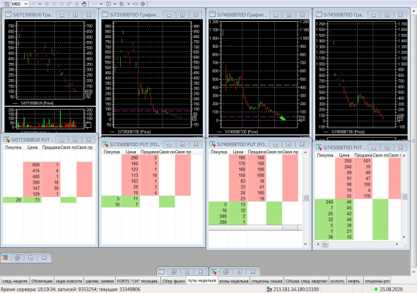 Разгон депо, опционы, СИшка, 25.08.2020..