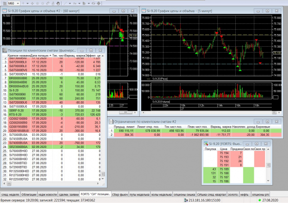 Разгон депо, опционы, СИшка, 27.08.2020.. Экспирация..