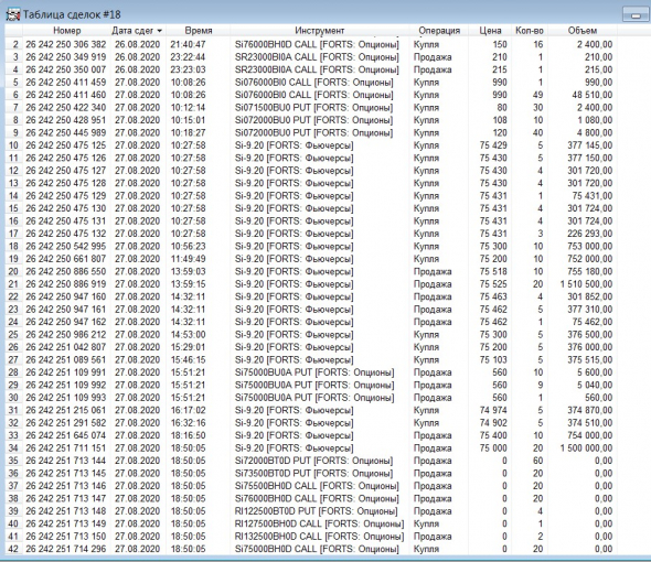 Разгон депо, опционы, СИшка, 27.08.2020.. Экспирация..