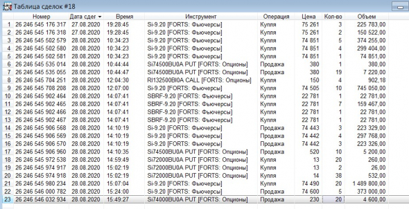 Разгон депо, опционы, СИшка, 28.08.2020..