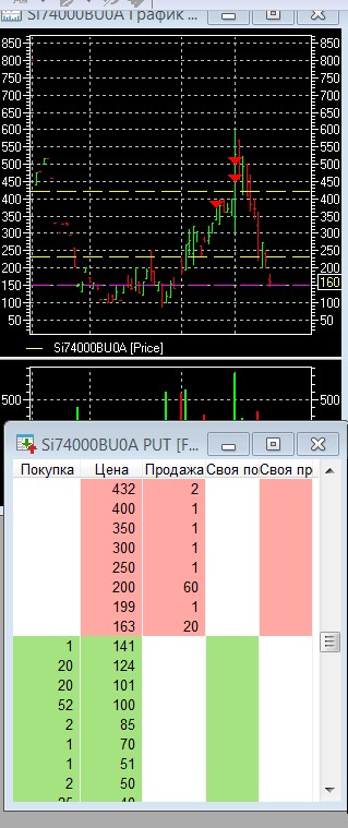 Разгон депо, опционы, СИшка, 31.08.2020..