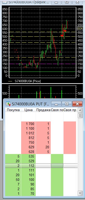 Разгон депо, опционы, СИшка, 01.09.2020..