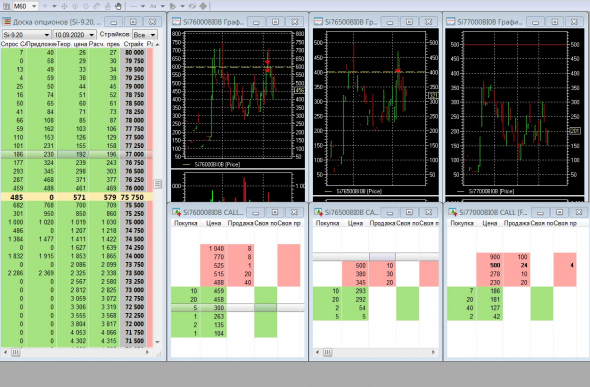 Разгон депо, опционы, СИшка, 07.09.2020..