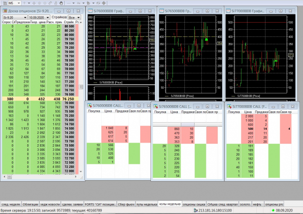 Разгон депо, опционы, СИшка, 08.09.2020..