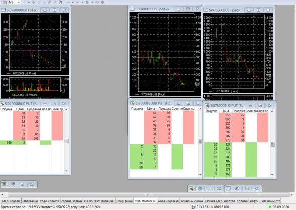 Разгон депо, опционы, СИшка, 08.09.2020..