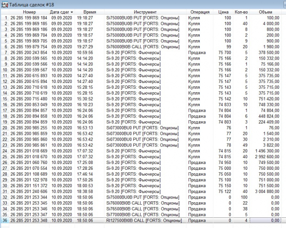 Разгон депо, опционы, СИшка, 10.09.2020.. экспирация..