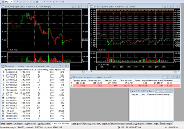 Разгон депо, опционы, СИшка, 11.09.2020..