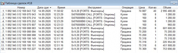 Разгон депо, опционы, СИшка, 14.09.2020..