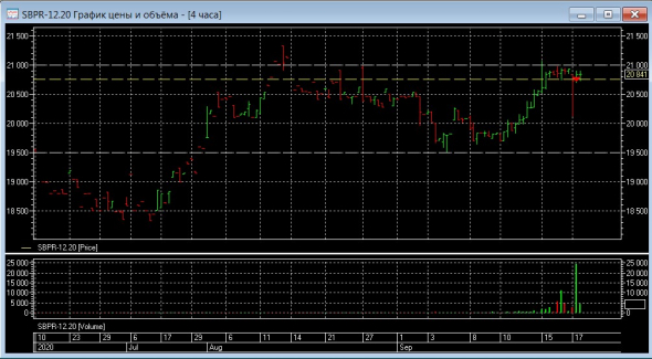 Разгон депо, опционы, СИшка, 17.09.2020.. кварталочка..