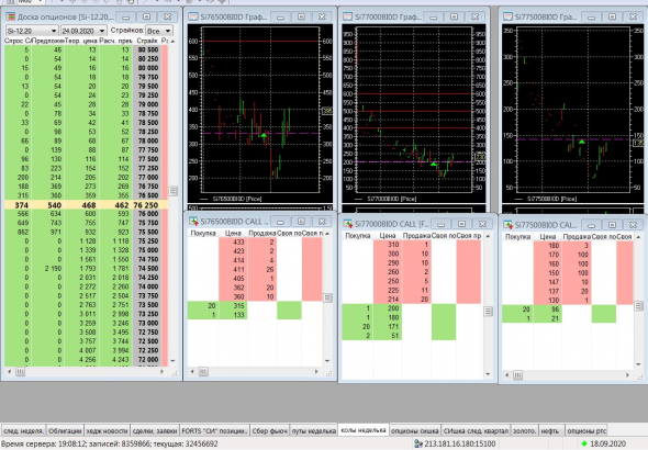 Разгон депо, опционы, СИшка, 18.09.2020..