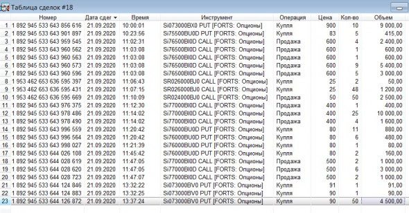 Разгон депо, опционы, СИшка, 21.09.2020..