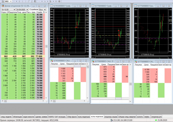 Разгон депо, опционы, СИшка, 21.09.2020..