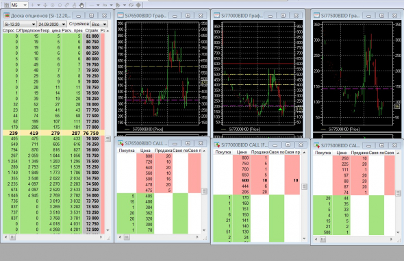 Разгон депо, опционы, СИшка, 22.09.2020..