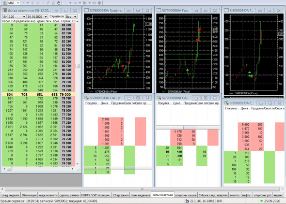 Разгон депо, опционы, СИшка, 25.09.2020..