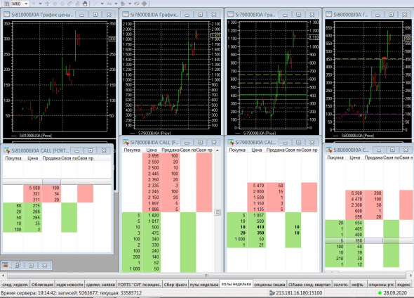 Разгон депо, опционы, СИшка, 28.09.2020..