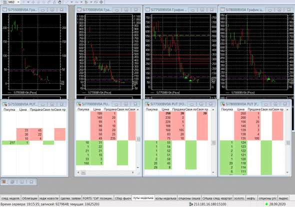 Разгон депо, опционы, СИшка, 28.09.2020..