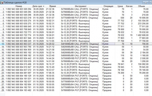 Разгон депо, опционы, СИшка, 01.10.2020.. Экспирация..