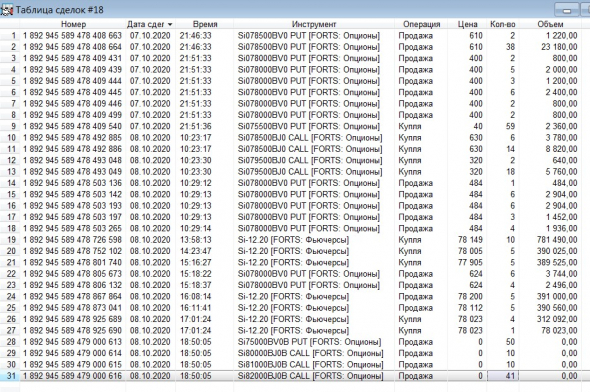 Разгон депо, опционы, СИшка, 08.10.2020.. Экспирация..