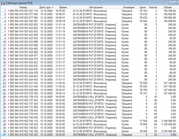 Разгон депо, опционы, СИшка, 15.10.2020.. Экспирация.. Миллиончик взят!