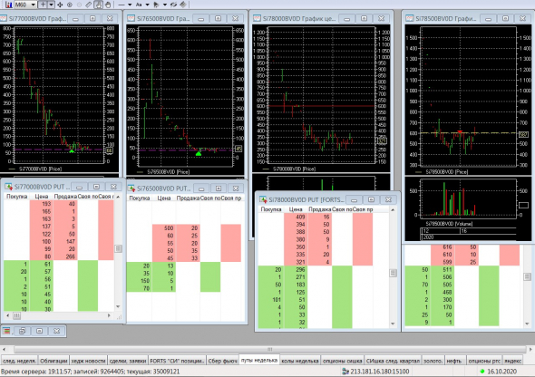 Разгон депо, опционы, СИшка, 16.10.2020..
