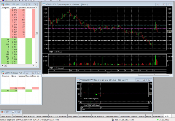 Разгон депо, опционы, СИшка, 21.10.2020..