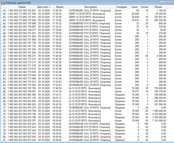 Разгон депо, опционы, СИшка, 29.10.2020.. Экспирация.. Запилило..