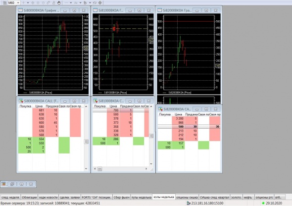 Разгон депо, опционы, СИшка, 29.10.2020.. Экспирация.. Запилило..
