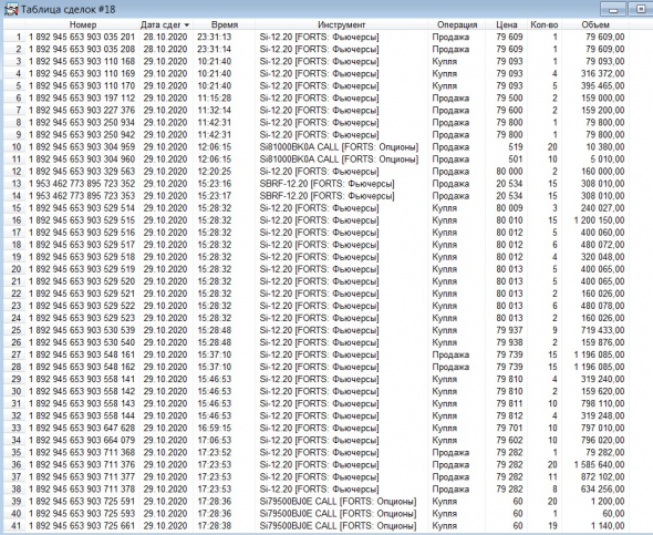 Разгон депо, опционы, СИшка, 29.10.2020.. Экспирация.. Запилило..