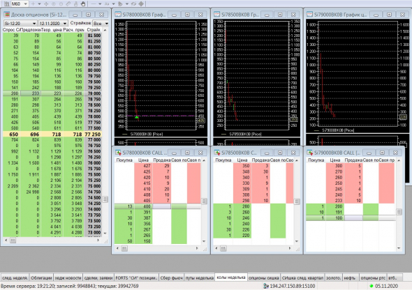 Разгон депо, опционы, СИшка, 05.11.2020.. Экспирация.. Стресс-тест..