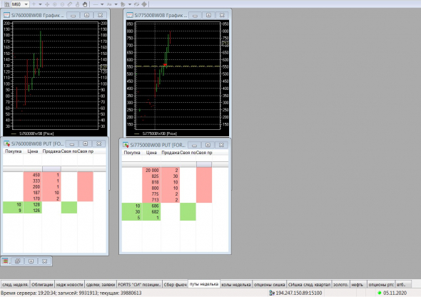 Разгон депо, опционы, СИшка, 05.11.2020.. Экспирация.. Стресс-тест..