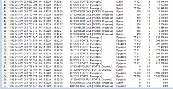 Разгон депо, опционы, СИшка, 05.11.2020.. Экспирация.. Стресс-тест..