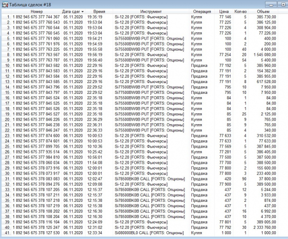 Разгон депо, опционы, СИшка, 06.11.2020..